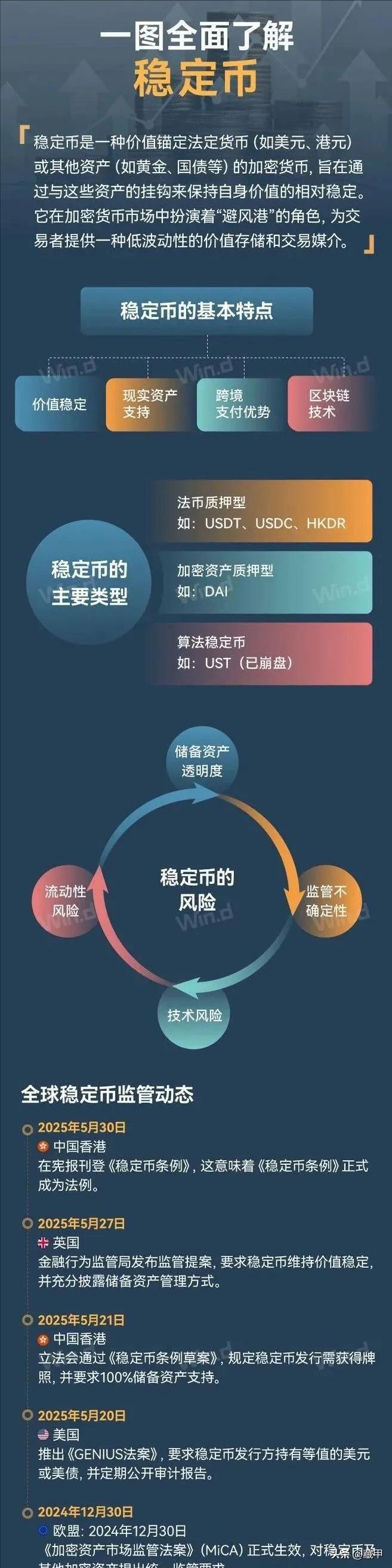 比特币大白话解释_比特币的特点_比特币和稳定币的区别