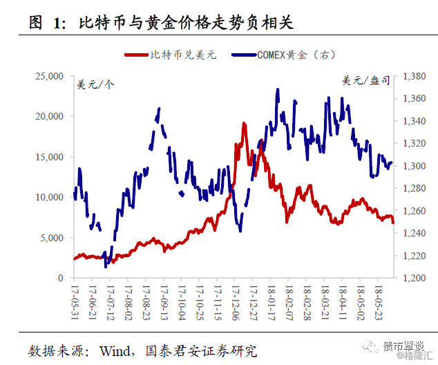 比特币暴跌引关注！风险偏好下行或成利率交易主线逻辑？