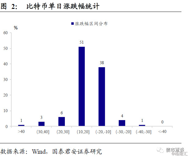 比特币暴跌与利率波段交易_比特币暴跌对金融市场的影响_比特币下跌意味着什么