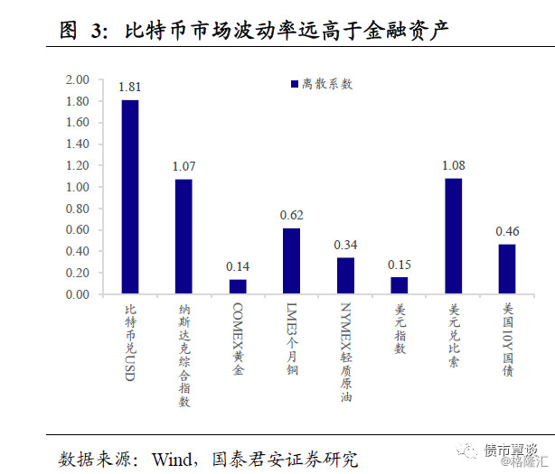 比特币暴跌与利率波段交易_比特币下跌意味着什么_比特币暴跌对金融市场的影响