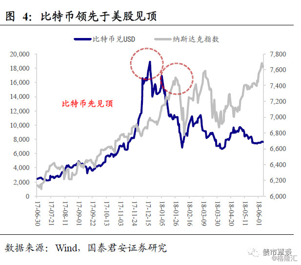 比特币暴跌与利率波段交易_比特币暴跌对金融市场的影响_比特币下跌意味着什么