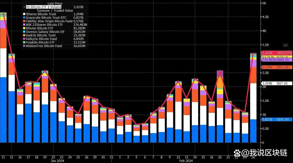 比特币生态代币全面上涨_2月28日比特币突破60000美元_比特币价格飙升