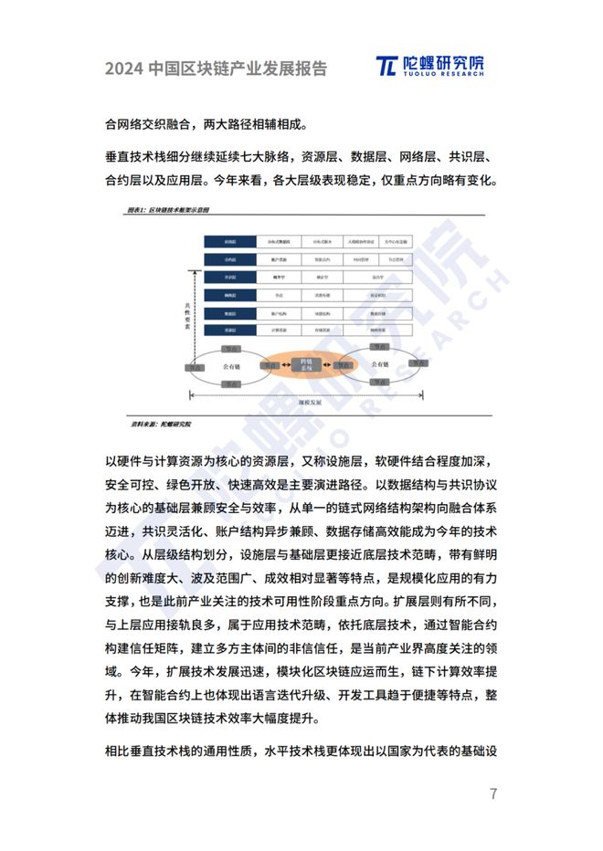 虚拟货币行业监管新周期_区块链是什么行业_2024年全球区块链发展