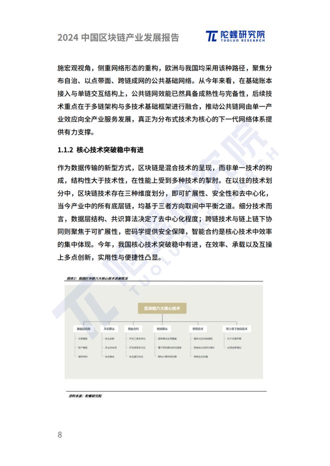 区块链是什么行业_2024年全球区块链发展_虚拟货币行业监管新周期