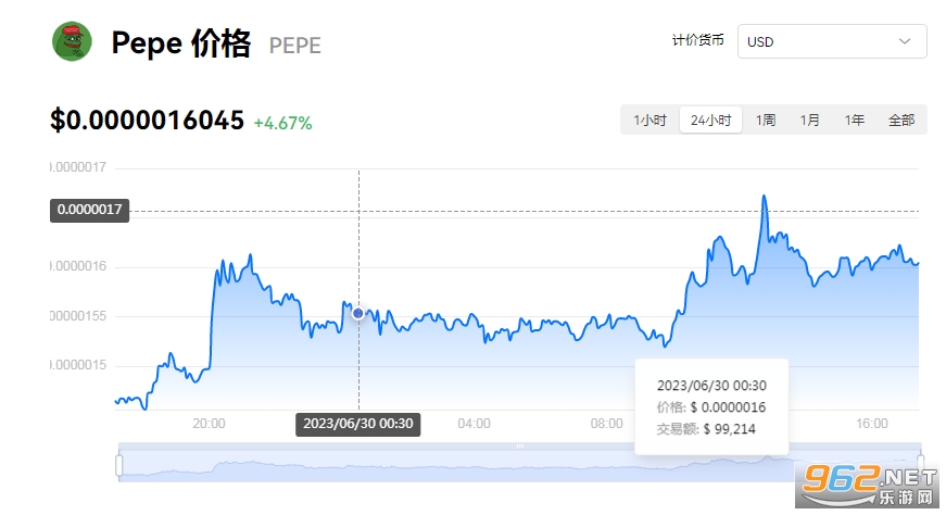 Pepe币是什么？在哪买？一文详解其特点与购买渠道