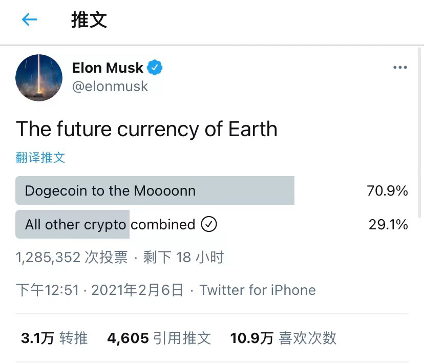 马斯克社交网络投票后狗狗币疯涨，他对狗狗币做了啥？