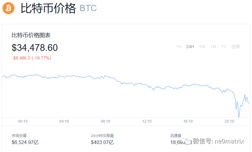 揭秘数字货币财富转移真相：比特币高位套现归零背后的逻辑