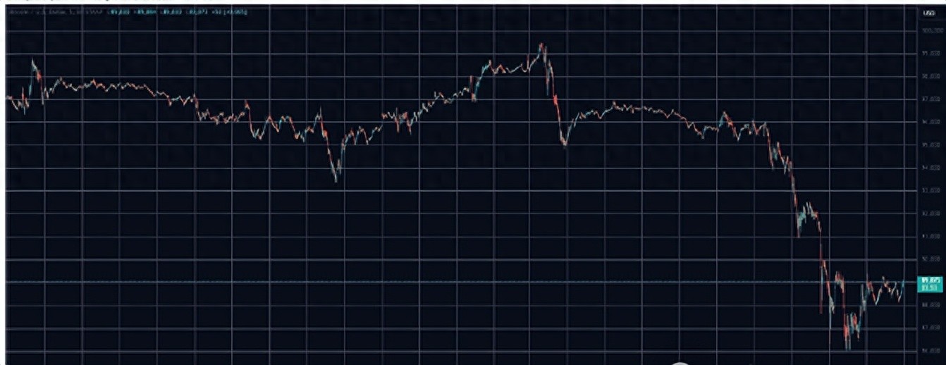 比特币价格暴跌后趋稳，Bybit遭史上最大黑客攻击损失14亿美元