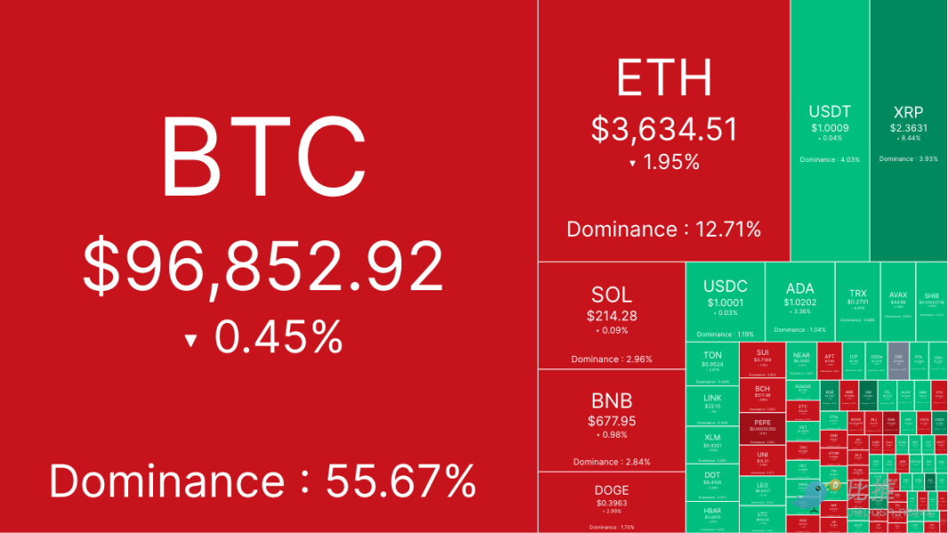 BTC_周二加密市场调整_加密市场回调与通胀数据预期