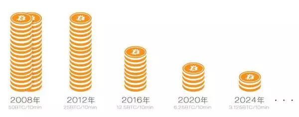 比特币靠什么盈利_区块链技术与比特币的关系_比特币价格走势