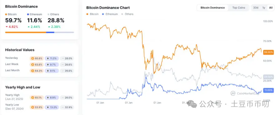 狗狗币技术指标分析_机构对狗狗币的投资_狗狗币怎么买