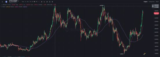 7月以太坊涨幅_以太坊2025会涨到多少_以太坊价格走势