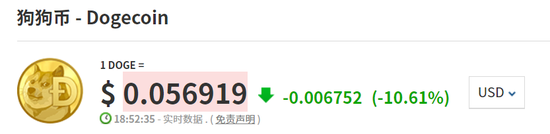 狗狗币价格暴跌原因_马斯克对狗狗币的影响_马斯克买了30亿美元狗狗币