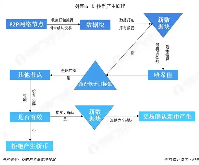 比特币上涨多少倍_比特币上涨_比特币上涨对股市影响