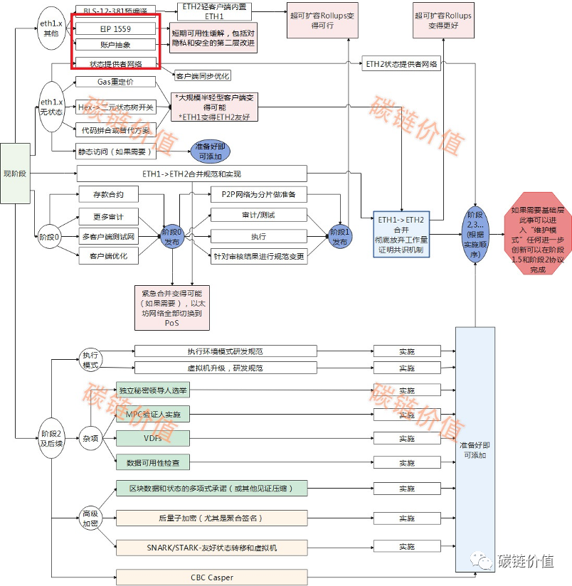 挖矿以太坊_以太坊挖矿_以太工坊挖矿