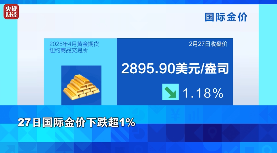 比特币下跌对黄金的影响_黄金价格大幅震荡_国际金价下跌分析