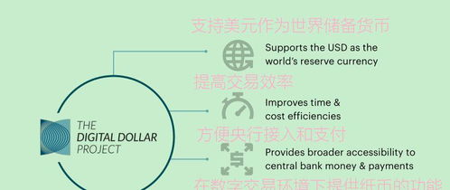 数字货币受关注，本文详解其含义及使用方法