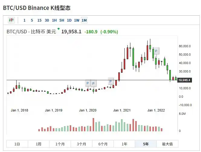 比特币价格直线暴跌！8月27日近10万人爆仓，原因几何？