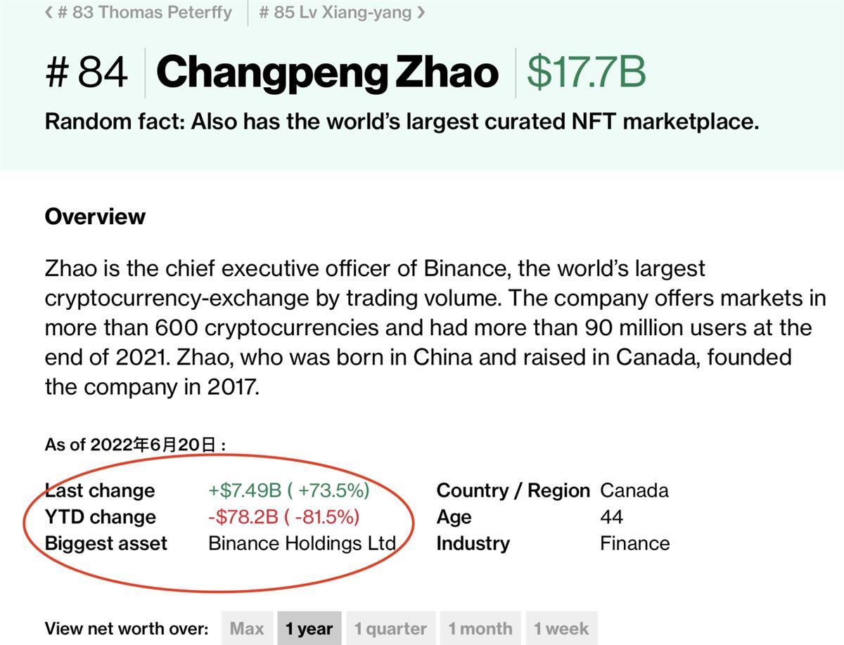 比特币价格走势分析_比特币下跌对黄金的影响_比特币价格下跌原因