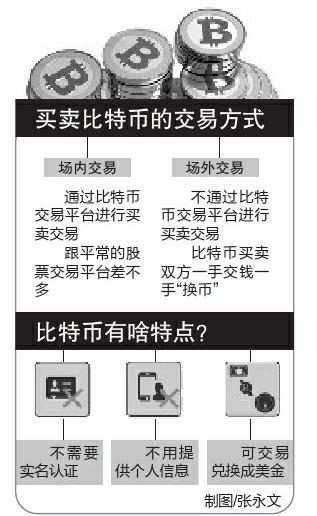 比特币涨幅惊人！2009年700元买币如今竟值26亿？背后秘密是啥？
