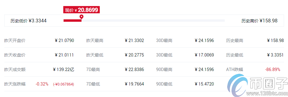 比特币牛市引发兴奋，币圈新手期待下一次，下一个暴涨币是哪个？