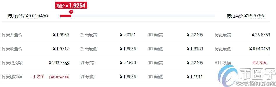 币圈子预测：下一个牛市会暴涨的币！插图2
