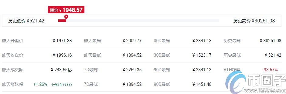 币圈子预测：下一个牛市会暴涨的币！插图3
