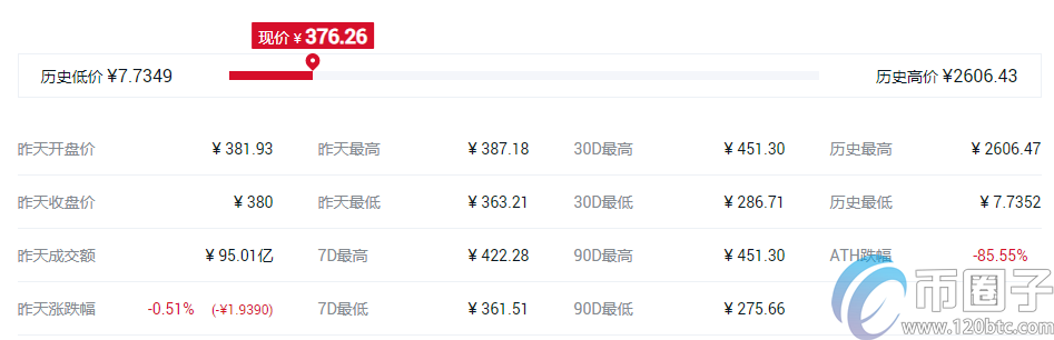 币圈子预测：下一个牛市会暴涨的币！插图4