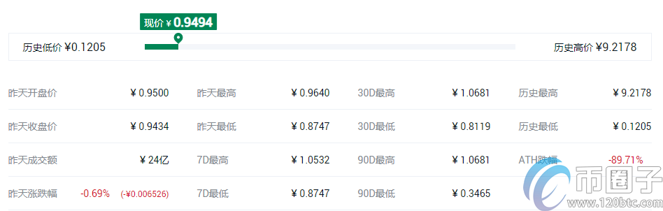 币圈子预测：下一个牛市会暴涨的币！插图5
