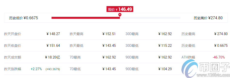 币圈子预测：下一个牛市会暴涨的币！插图6