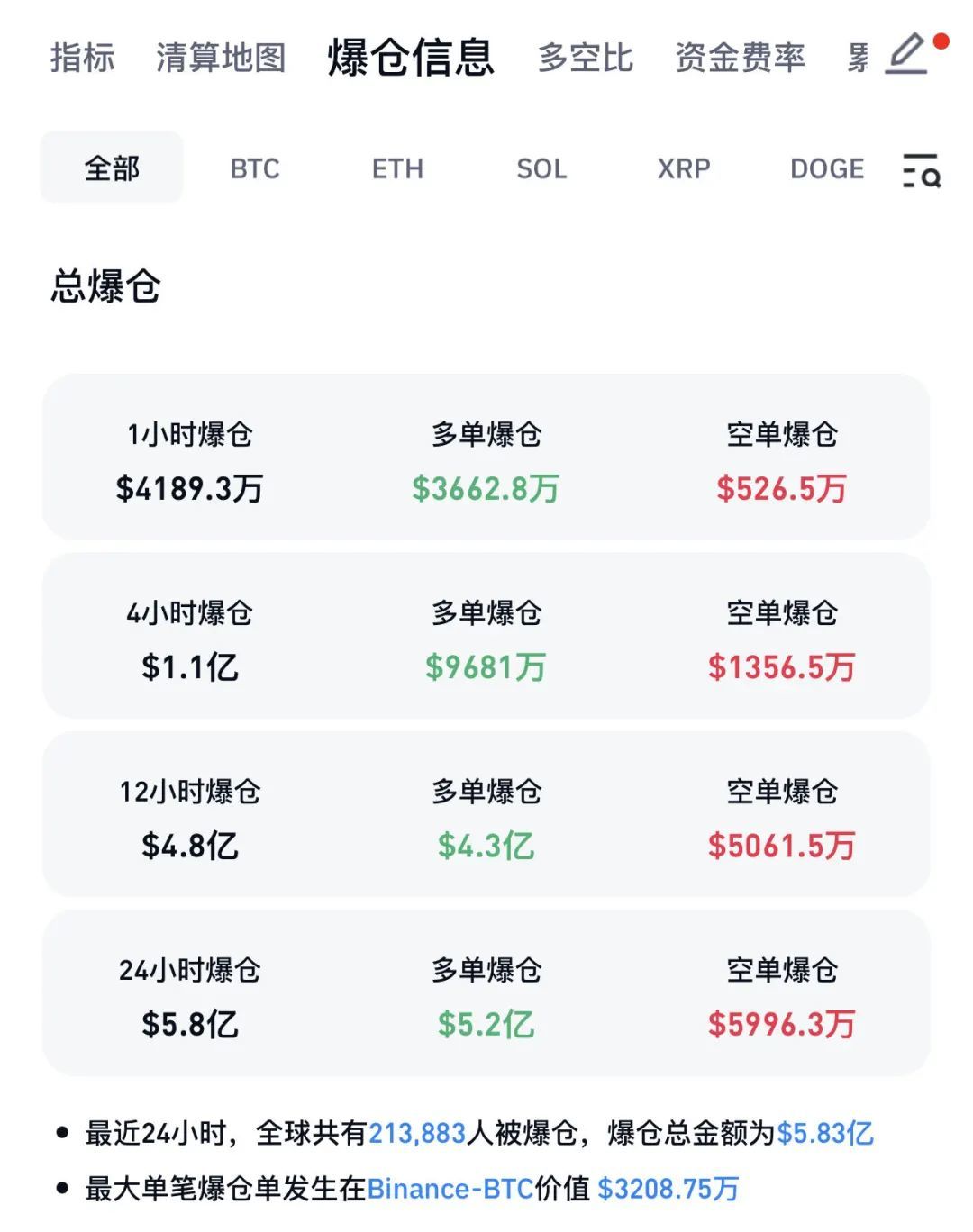 加密货币市场暴跌_比特币行情分析_比特币价格下跌