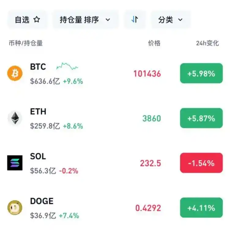 比特币价格剧烈波动原因_比特币暴跌对投资者的影响_比特币下跌意味着什么