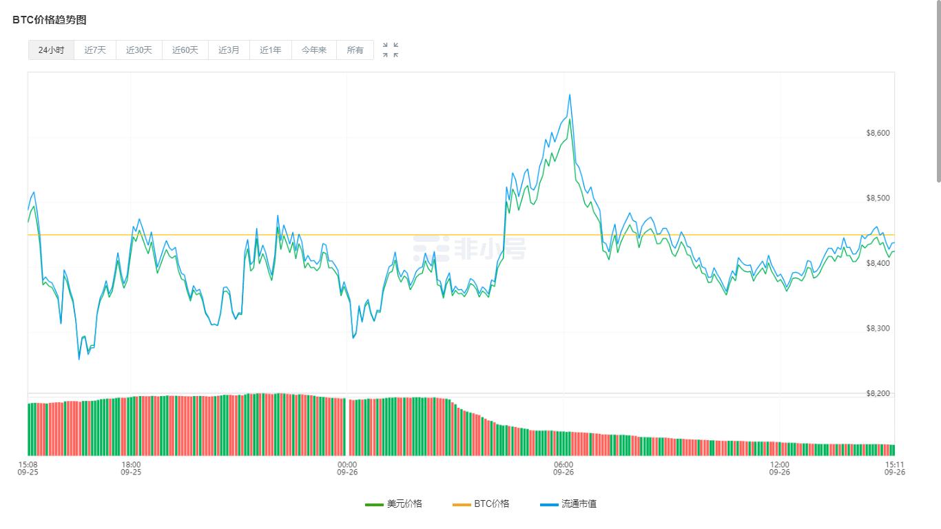 比特币暴跌损失_比特币暴跌原因_比特币爆仓是什么意思
