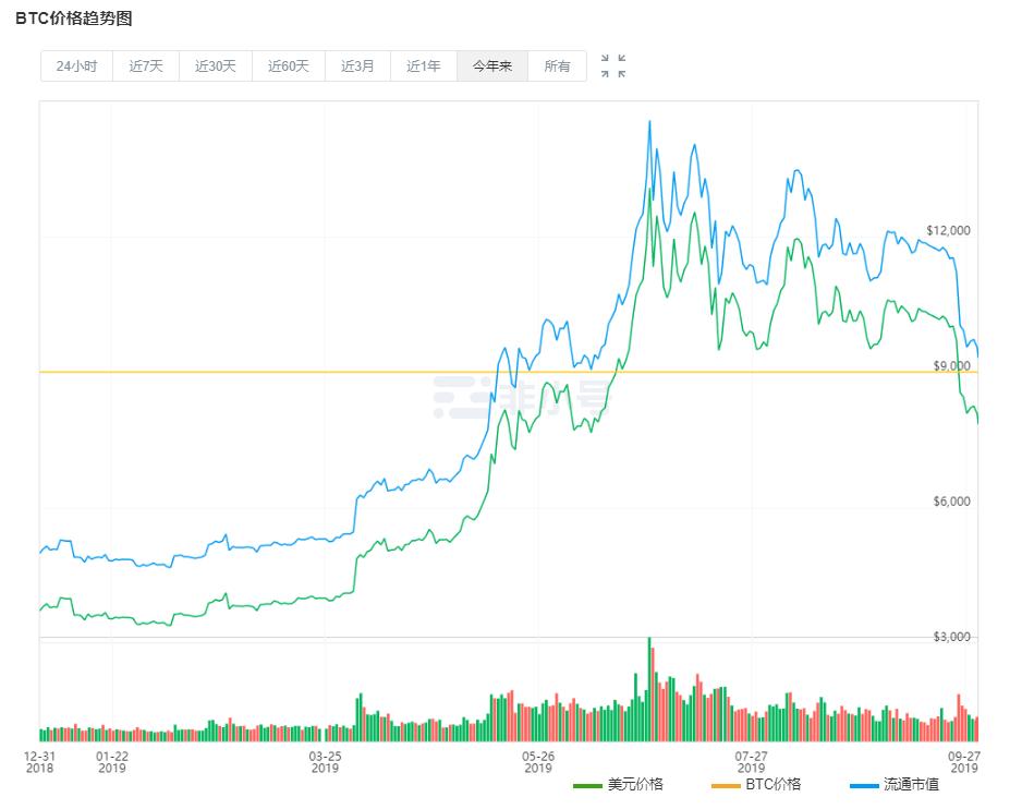 比特币爆仓是什么意思_比特币暴跌原因_比特币暴跌损失