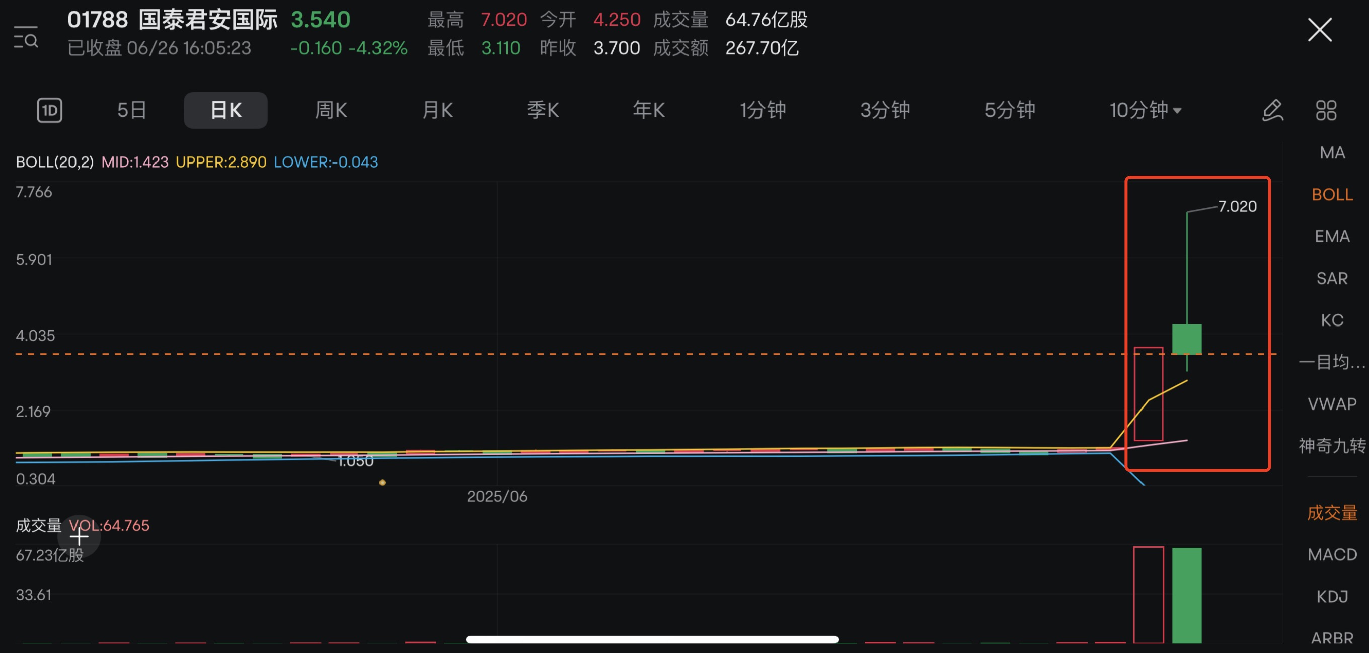 国泰君安国际虚拟资产交易服务_ETH_香港数字资产发展