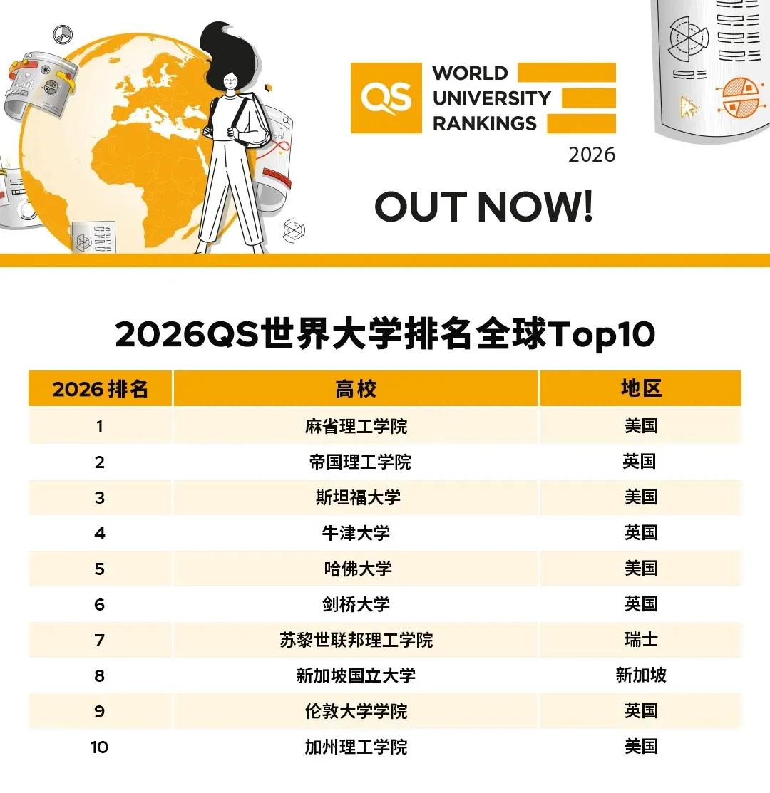 2026QS世界大学排名_ETH_中国高校排名提升