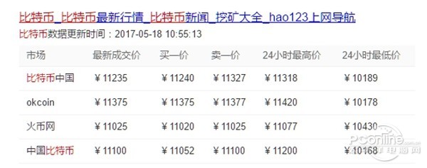 2017 年比特币连创新高！探讨挖矿两大核心问题：挖什么及如何回本？