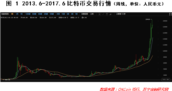 比特币最直白的解释_比特币暴涨行情_比特币作为数字资产