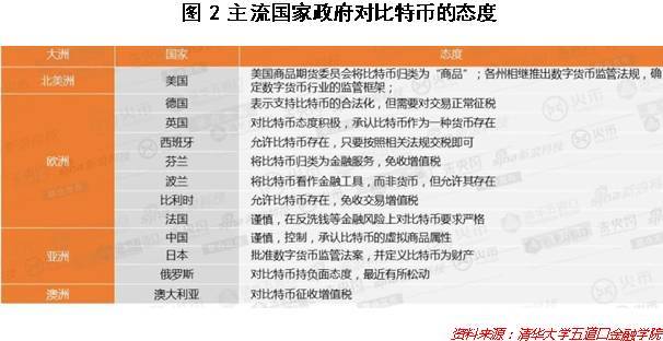 比特币最直白的解释_比特币暴涨行情_比特币作为数字资产