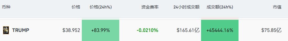 当地时间1月18日，特朗普宣布推出个人Meme币TRUMP