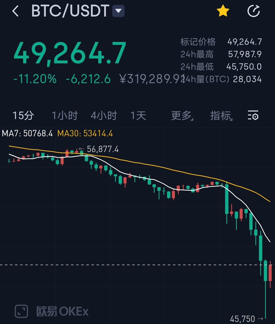 以太坊价格走势_以太坊挑战比特币影响力_以太坊是什么