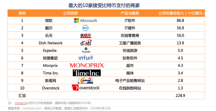 比特币成为避险品种_比特币购买流程_比特币价格上涨原因