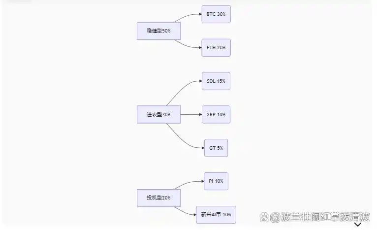 2025年比特币暴涨潜力分析_下一个暴涨的虚拟币_2025年下半年至2026年虚拟币暴涨潜力