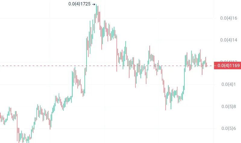 2024十大潜力虚拟币有哪些?PepeCoin和狗狗币或成新宠