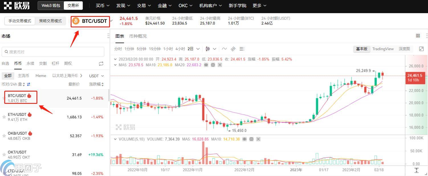 大量比特币能套现吗?大量比特币套现教程