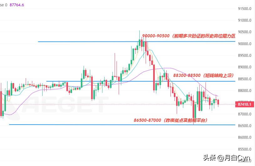 比特币行情_比特币价格动态_稳健型分析师月白