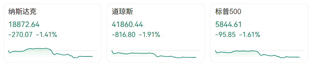 比特币价格创历史新高，与美债抛售及监管动态息息相关
