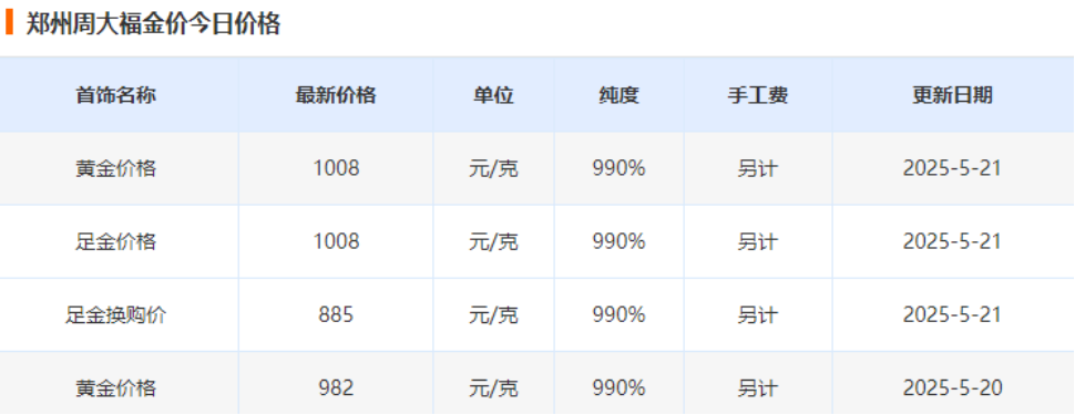 比特币价格创历史新高，与美债抛售及监管动态息息相关