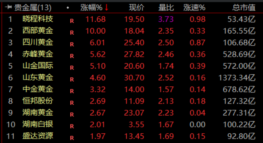 比特币价格创历史新高，与美债抛售及监管动态息息相关