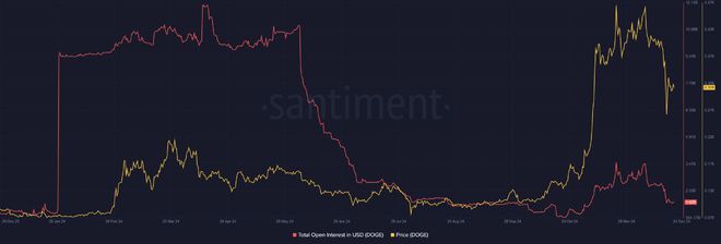 狗狗币最新价格_狗狗币_狗狗币今日价格行情
